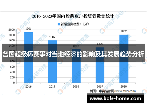 各国超级杯赛事对当地经济的影响及其发展趋势分析