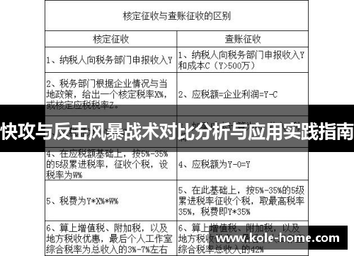 快攻与反击风暴战术对比分析与应用实践指南