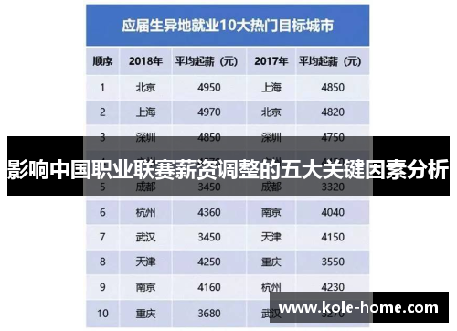 影响中国职业联赛薪资调整的五大关键因素分析
