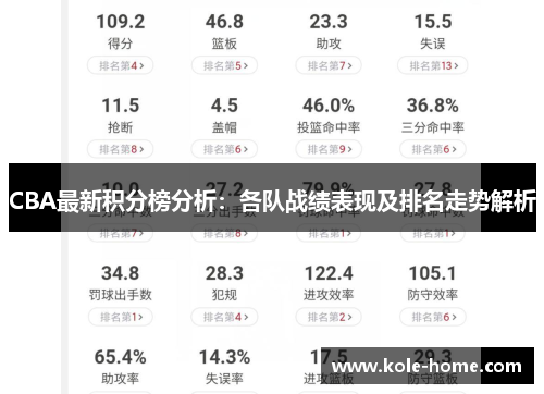 CBA最新积分榜分析：各队战绩表现及排名走势解析