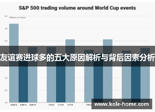友谊赛进球多的五大原因解析与背后因素分析